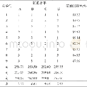 《表2 正交实验结果：含聚油泥处理工艺参数优化及交互作用分析》