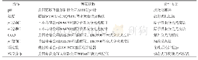 《表4 分析方法：加载絮凝—超滤—反渗透组合工艺处理PCB电镀废水》