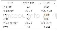 表1 覆铜板树脂材料介电性能