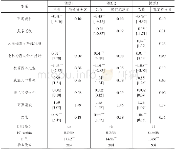 《表6 点名通报、环境规制与产业结构调整检验》