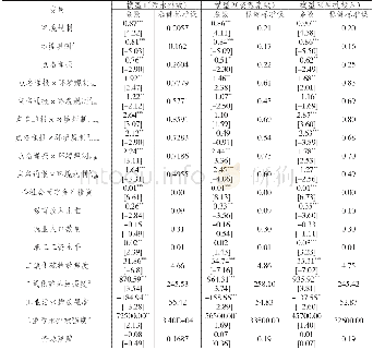 《表8 点名通报、环境规制与经济增长门槛回归检验》