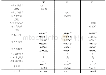 表4 模型检验的回归结果