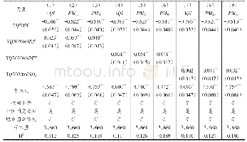 表1 0 城市工业烟粉尘排放量、排放强度和SO2排放量异质性回归结果