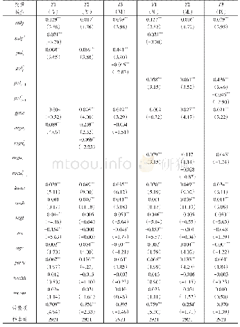 表6 公众环保参与度影响因素的稳健性检验