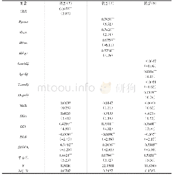 表5 环境规制、高管团队异质性和垂直对特征差异性对企业环境绩效的回归结果