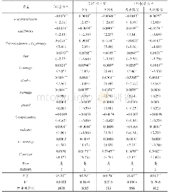 表7 各变量定义及赋值：水信息披露对企业风险承担水平的影响——来自高水风险行业的证据