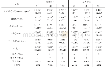 表7 周年经济效益评价：环境规制对劳动需求的影响测算与机制检验——来自山东省造纸行业的准自然实验