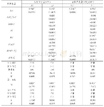 表4 硅微粉的化学成分：中国环境分权对出口贸易的影响——基于地方政府竞争和环境规制的调节效应