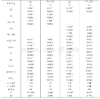 表8 观察到的运行时间：中国环境分权对出口贸易的影响——基于地方政府竞争和环境规制的调节效应