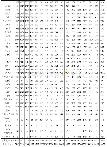 表1 环境微观数据库企业数情况