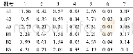 《表3 含量测定结果 (μg/g, n=3) Table 3 Results of content determination (μg/g, n=3)》