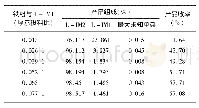 《表4 铁粉与L-IM1配比对L-IM2的影响》