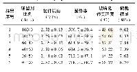 表1 样品1-6的部分力学性能以及热力学性能比较