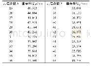 《表1 外壁第2段型线的刀位点数与曲率半径》