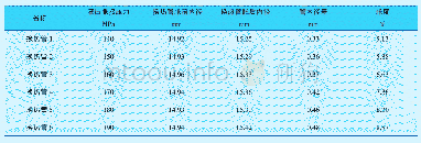 表2 换热管胀度：双管板换热器中内管板与换热管胀接实验与数值模拟