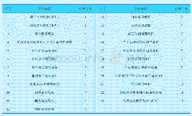 表6 作业文件（通用）清单