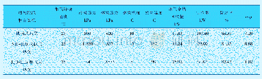 《表1 3种热泵型烟气除湿脱白系统对比》