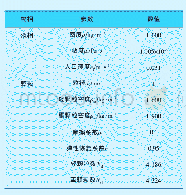 表1 模拟基本参数：液固流化床内双组分颗粒流动数值模拟