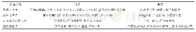 《表1 各种纳米镍粉制备方法的优缺点总结》