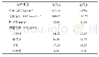 《表1 原料油性质表：助剂辅助催化裂化油浆离心-静电组合脱固工艺》