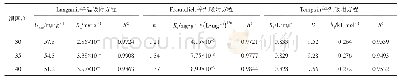 《表2 Langmuir、Freundlich和Tempkin等温吸附方程拟合参数》