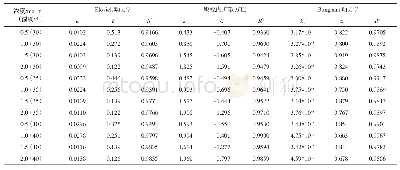 表5 Elovich动力学模型、颗粒内扩散方程和Bangham动力学模型拟合参数