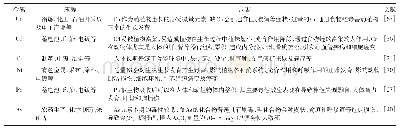 《表3 常见重金属来源及危害》