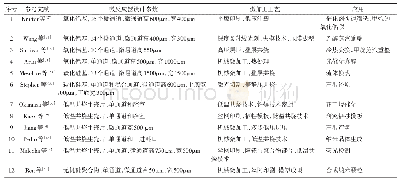 《表2 陶瓷基微反应器的制作及微流尺寸》