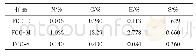 《表2 FCC-C、FCC-M和FCC-S颗粒的C、H、N、S元素分析结果》