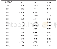 《表1 原料半纤维素和再生半纤维素的重均分子量（Mw）、数均分子量（Mn）和多分散性（Mw/Mn)》