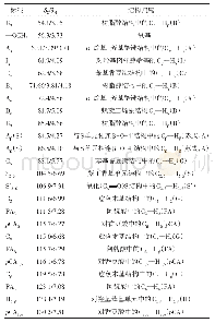 表2 木质素的2D-HSQC NMR谱图中峰的结构归属