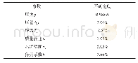 《表1 实验参数不确定度：超高参数CO_2在垂直管中的传热分析》