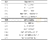 《表1 菲加氢生成9,10-二氢菲和1,2,3,4-四氢菲的基元反应[9]》