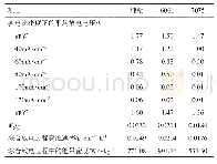 表4 纯铝及6061和7075在4mol/L NaOH溶液中的恒流放电测试结果