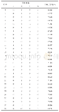 《表3 响应面实验组次设计结果》