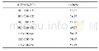 表2 污水污泥水热焦收率