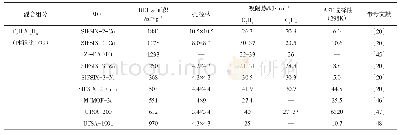 《表4 举例MOFs应用于C2H2/C2H4（体积比1/99）分离》