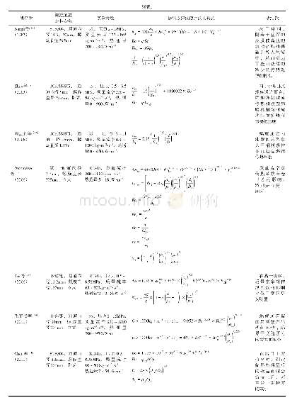 《表1 部分螺旋通道沸腾传热文献主要结论及关联式总结》