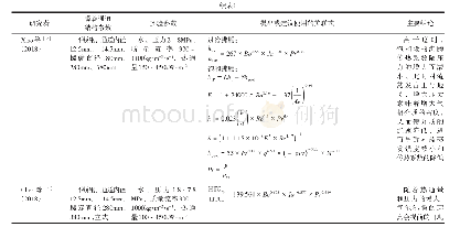 表1 部分螺旋通道沸腾传热文献主要结论及关联式总结