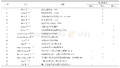 表5 E-ISAT工具简介