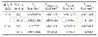 《表2 集料化学成分/乳化剂溶液界面能》