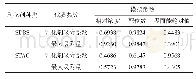 表5 模拟参数与试验参数灰色关联度汇总表