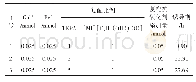 表7 不同比例复配抗氧化剂对Cu2+、Fe3+的催化氧化的抑制效果