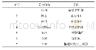 表2 名词缩写对照表：高碳与光调控对微藻捕集CO_2的影响机制