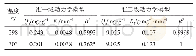 表6 DBC对SDZ的吸附动力学拟合数据