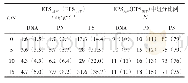 表4 EPS组分的含量及所占比例