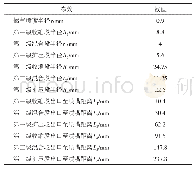 表2 传统两级引射器各结构参数