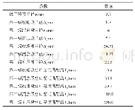 《表3 新型两级引射器各结构参数》