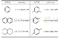 表3 芳烃、环烷烃分子的尺寸（a×b为分子的最小截面尺寸）