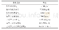 表1 模型岩石力学参数：基于金字塔形扰动结构的双层梯形微通道热沉传热性能模拟